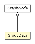 Package class diagram package GroupData