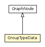 Package class diagram package GroupTypeData