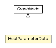Package class diagram package HeatParameterData