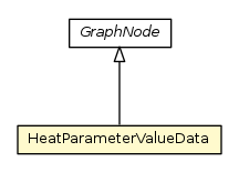 Package class diagram package HeatParameterValueData