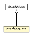 Package class diagram package InterfaceData