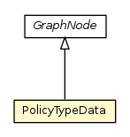 Package class diagram package PolicyTypeData