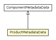 Package class diagram package ProductMetadataData