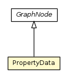 Package class diagram package PropertyData