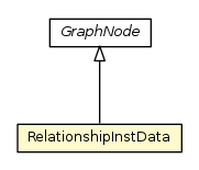 Package class diagram package RelationshipInstData