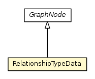 Package class diagram package RelationshipTypeData