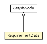 Package class diagram package RequirementData