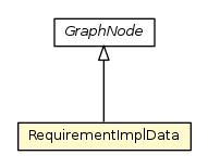 Package class diagram package RequirementImplData