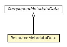 Package class diagram package ResourceMetadataData