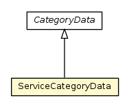 Package class diagram package ServiceCategoryData