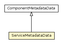 Package class diagram package ServiceMetadataData