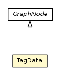 Package class diagram package TagData