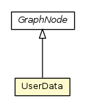 Package class diagram package UserData