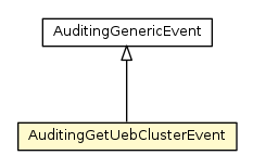 Package class diagram package AuditingGetUebClusterEvent