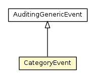 Package class diagram package CategoryEvent