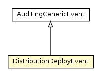 Package class diagram package DistributionDeployEvent
