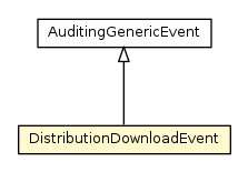 Package class diagram package DistributionDownloadEvent
