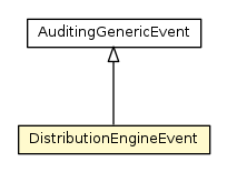 Package class diagram package DistributionEngineEvent