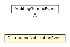 Package class diagram package DistributionNotificationEvent