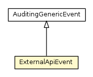 Package class diagram package ExternalApiEvent