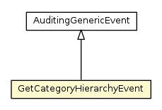 Package class diagram package GetCategoryHierarchyEvent