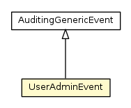 Package class diagram package UserAdminEvent