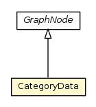 Package class diagram package CategoryData