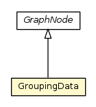 Package class diagram package GroupingData