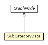 Package class diagram package SubCategoryData