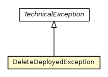 Package class diagram package DeleteDeployedException