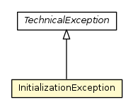 Package class diagram package InitializationException