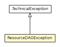 Package class diagram package ResourceDAOException