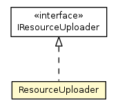 Package class diagram package ResourceUploader