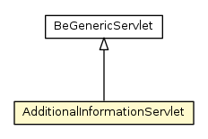 Package class diagram package AdditionalInformationServlet