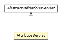Package class diagram package AttributeServlet