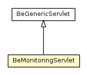 Package class diagram package BeMonitoringServlet