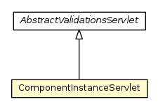 Package class diagram package ComponentInstanceServlet
