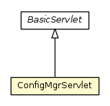 Package class diagram package ConfigMgrServlet