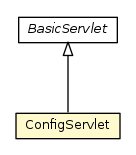Package class diagram package ConfigServlet
