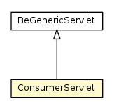 Package class diagram package ConsumerServlet
