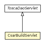 Package class diagram package CsarBuildServlet