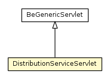 Package class diagram package DistributionServiceServlet