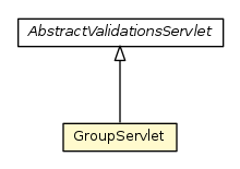 Package class diagram package GroupServlet