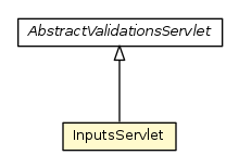 Package class diagram package InputsServlet