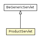 Package class diagram package ProductServlet