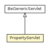 Package class diagram package PropertyServlet