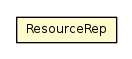 Package class diagram package RepresentationUtils.ResourceRep