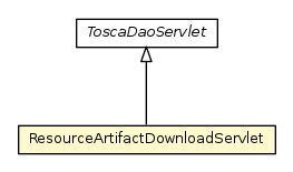 Package class diagram package ResourceArtifactDownloadServlet
