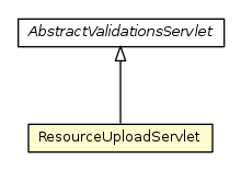 Package class diagram package ResourceUploadServlet