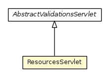 Package class diagram package ResourcesServlet